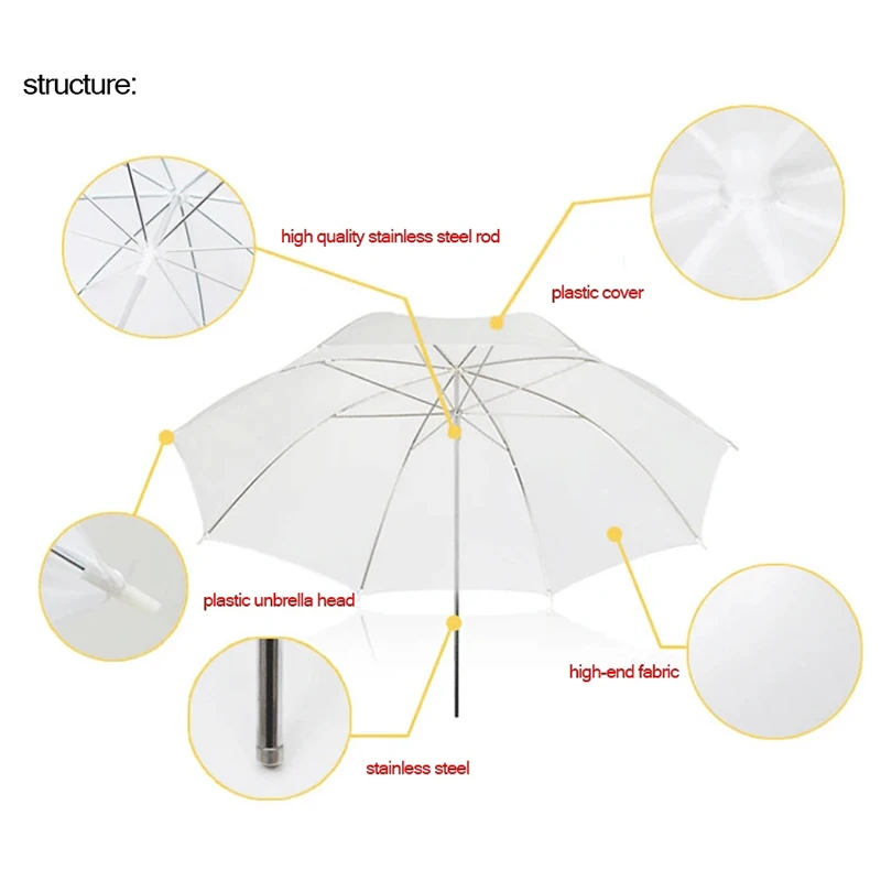 Lekki, przenośny reflektor fot – Photography Lighting Umbrella recenzja i cena