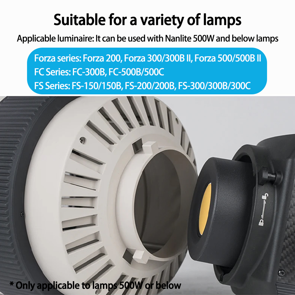Soczewka Fresnela Nanlite FL-2 – Photography Lighting Tools recenzja i cena